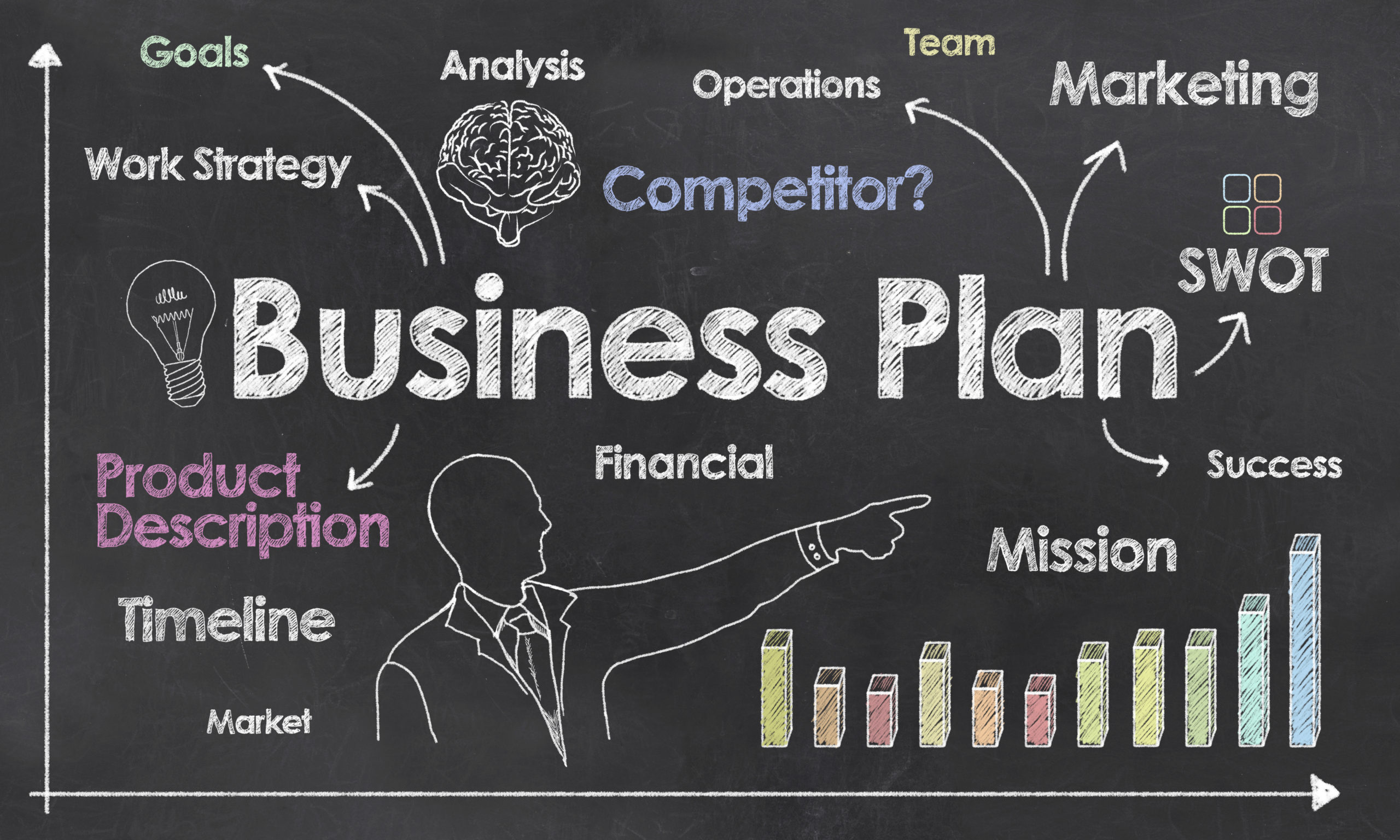 Mastering the Art of Business Planning: A Roadmap to Success
